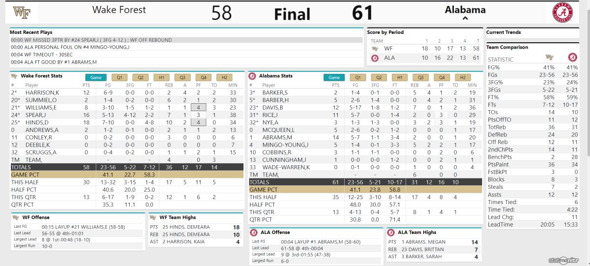 wf final